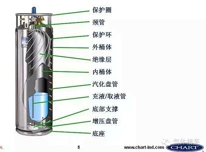 氬氣 氬氣