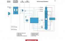 制氧和制氮你清楚流程嗎？